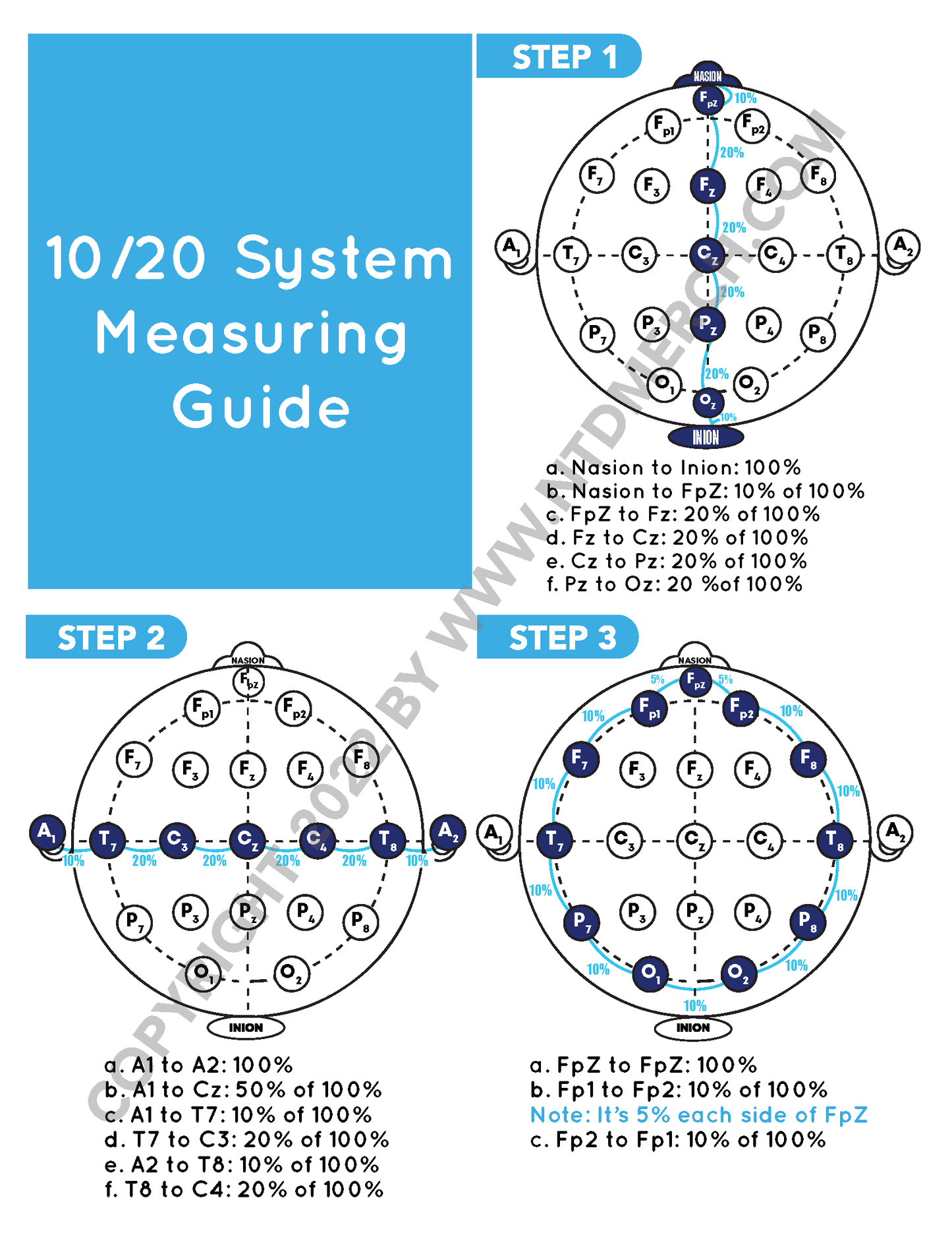 10/20 System Measuring Guide