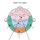 10/20 EEG System Study Set #1